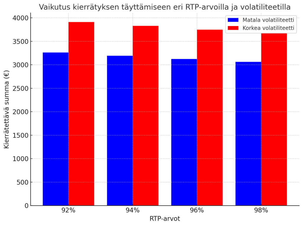 Kierrätysvaatimusten vaikutus bonuksen suorittamiseen