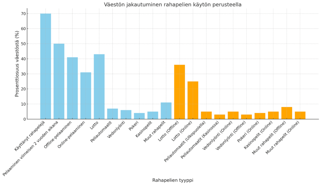 Näin virolaiset pelaavat uhkapelejä